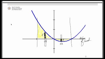The Disc Method Example #2