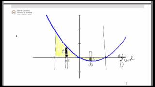 The Disc Method Example #2