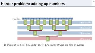 L13.3-parallel-programming-quiz Wealth