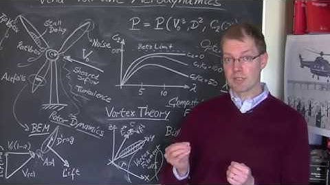 AERSP 583: Wind Turbine Aerodynamics at Penn State World Campus