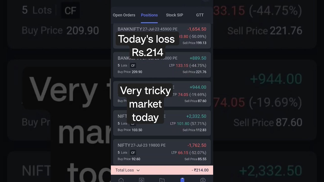 verytricky market today 