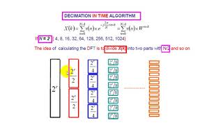 Lecture No 7, DSP(ONLINE)