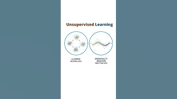 Unsupervised Learning Explained in 50 Seconds
