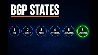 BGP States Explained | Idle Connect Active OpenConfirm Established | CCNP CCIE