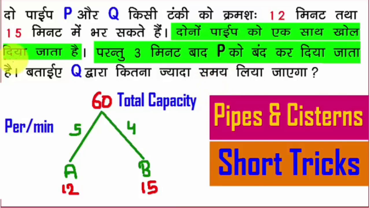 PIPES AND CISTERNS PART 2 SOLVE IN 30 SEC. YouTube