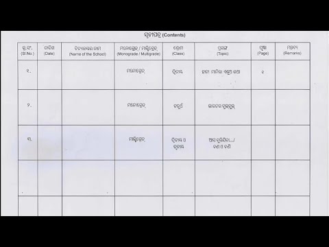 2 Arts Education Practical Paper In M I L Odia Youtube