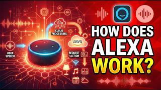 How Does Alexa Work – Talking to a Speaker That Talks Back.