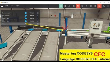 Mastering CODESYS CFC Language CODESYS PLC Tutorial | Part7