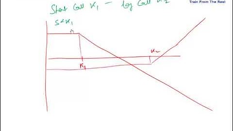 CFA level 3 -  Option Strategies Part 1 (Reading 15)