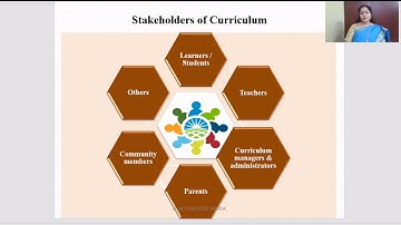 Curriculum as an enacted process Dr. M. Caroline Maria - B.Ed. Lectures Knowledge&Curriculum - U9 P1