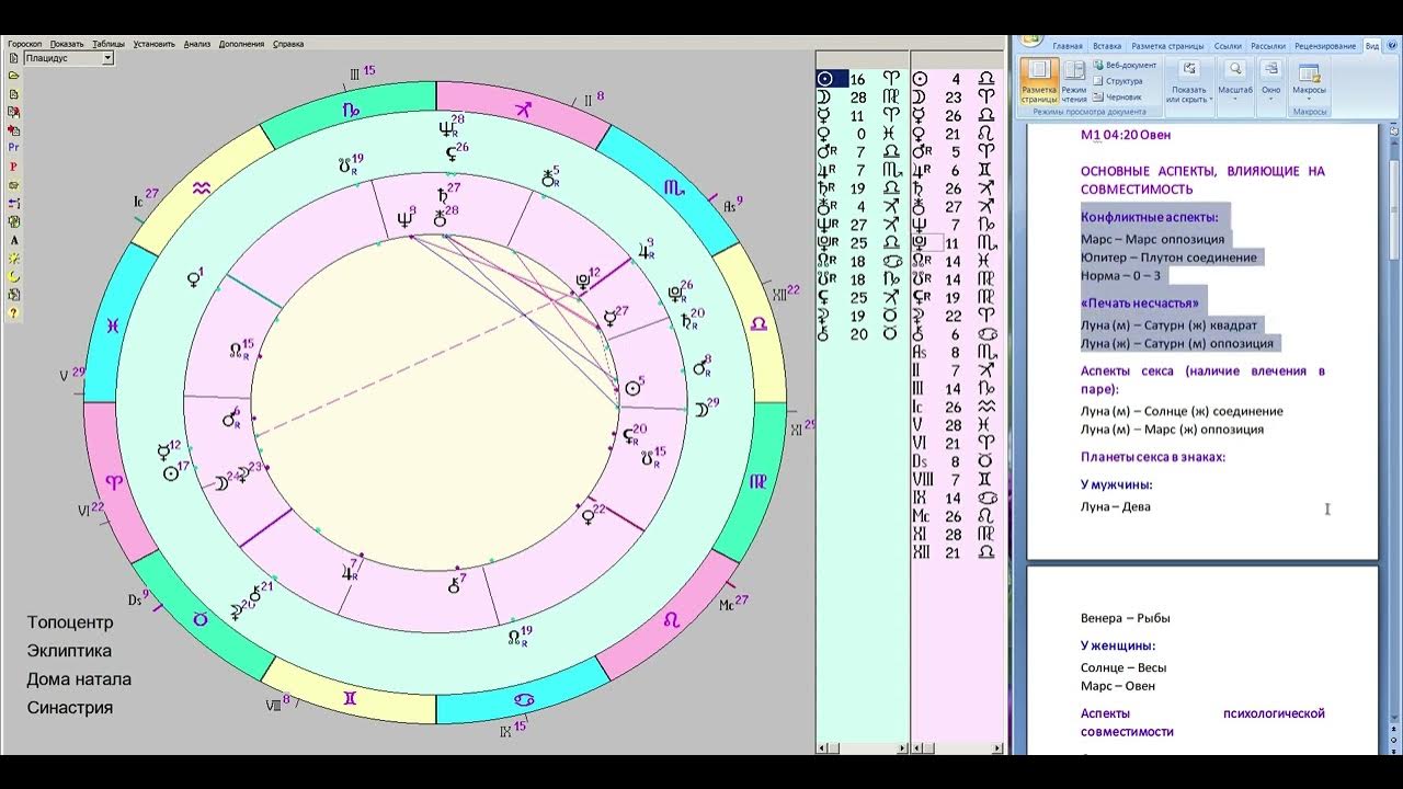 Брачное совместимость. Синастрия в астрологии. Разбор гороскопа известных людей. Астрологический разбор чат ДЖИПИТИ.