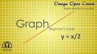 Graphs - Beginner's Level : y = x/2