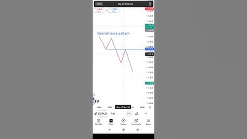 #harmonic pattern #bearish base pattern