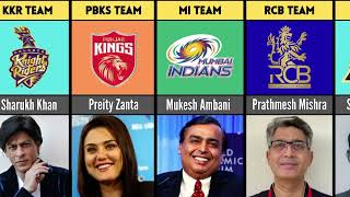 Famous IPL 2026 All Teams Owners List | IPL Teams & Owners Name | IPL 2026 Team Owners Profile
