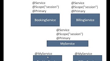 SPRING FRAMEWORK CUSTOM ANNOTATION ECLIPSE DEMO