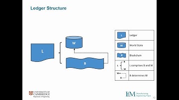 Hyperledger Fabric Working Principles Demonstration