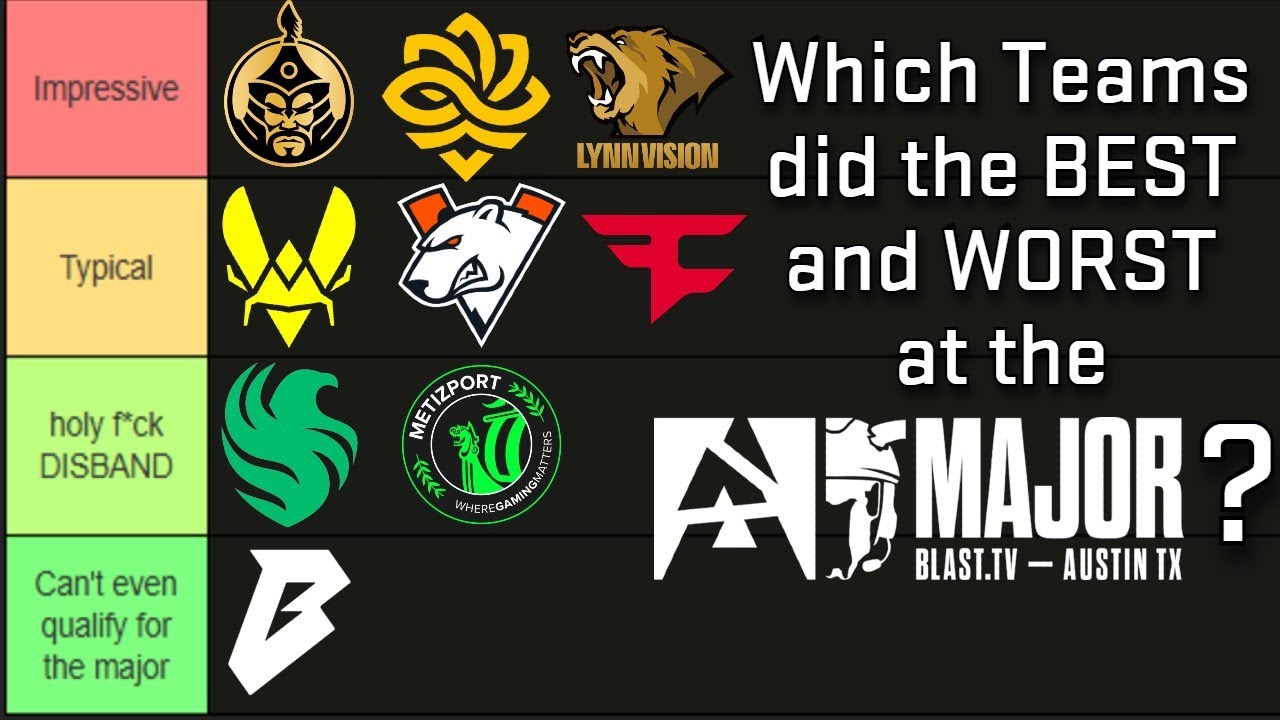Which Teams did the BEST & WORST at the CS2 Blast Austin Major? - YouTube