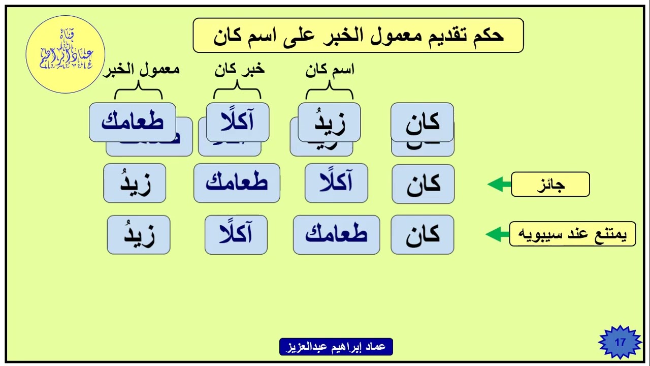 الإيجازُ المُسَهَّلُ في النَّحْوِ  - 65 - حكم تقديم معمول خبر كان - الأفعال الناسخة - عماد إبراهيم
