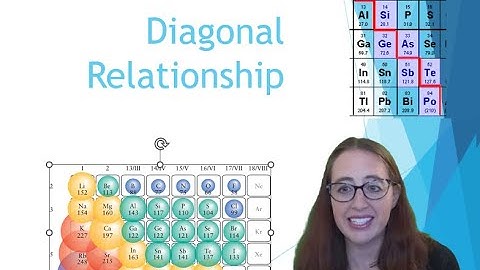 Diagonal Relationship