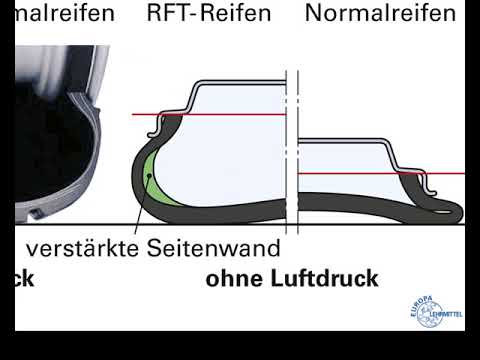 Tread Wear Indicator (TWI) und Runflat Reifen. Designed by B.L.