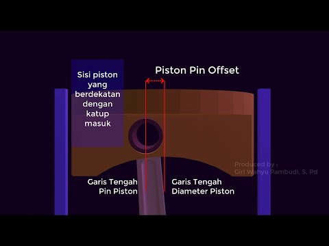 Piston Pin Offset