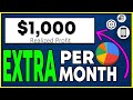 How to Make an Extra $1,000 Per Month (PASSIVELY) With AI [ChatGPT, Dividends]...