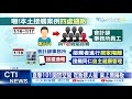 【整點精華】20210121 染疫風暴擴大? 101內事務所員工 接觸親屬案864