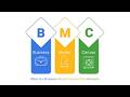 BMC |Glovanics: IoT-Based Smart Hand Gloves |SNS Institutions