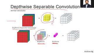 MobileNet Explained | Depthwise Separable Convolution | CNN Architectures