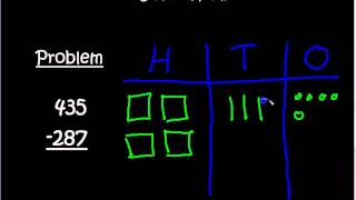 Video Lesson   Subtraction   Concrete Model Net Worth