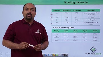 SAP PP - Routing