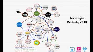 Search Engine Optimisation in 5 Minutes - Yes 5 Minutes :-)