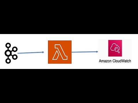 Kafka to AWS Lambda to CloudWatch Logs | Step-by-Step Tutorial