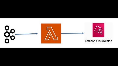 Kafka to AWS Lambda to CloudWatch Logs | Step-by-Step Tutorial