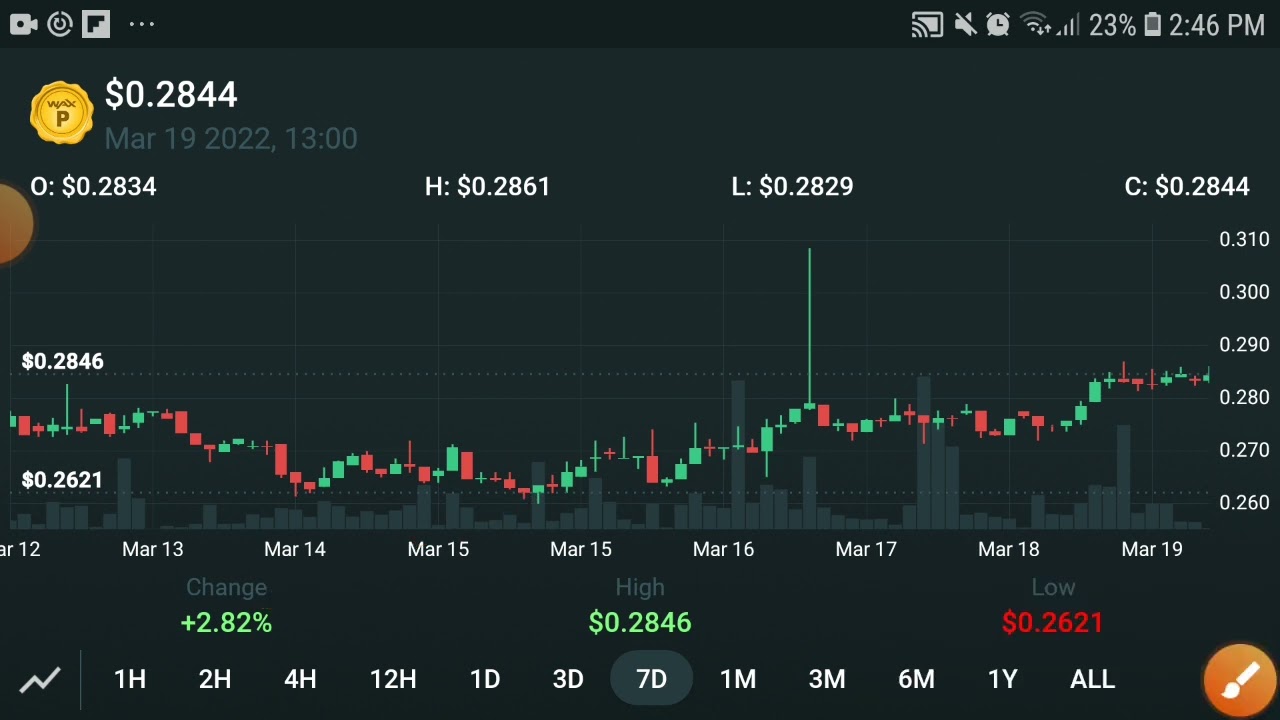 WAX Coin Bullish News || WAXP Price Prediction!  WAXP News Today