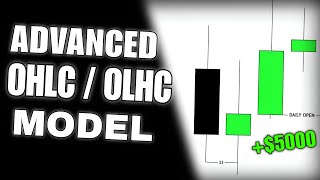 Using OHLC / OLHC for Daily Bias (Simplified) - The Foundation of Every Successful Trade!