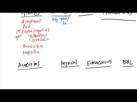 Video: Ampisid - Instructions For The Use Of An Antibiotic, Price, Analogues, Reviews