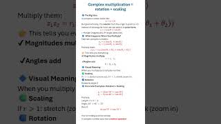 Complex Multiplication = Rotation + Scaling | Visual Explanation in the Complex Plane