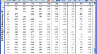 Factor Analysis - SPSS (part 6)