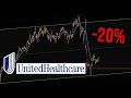 UNITED HEALTHCARE Stock Crushed - Time To BUY? | $UNH