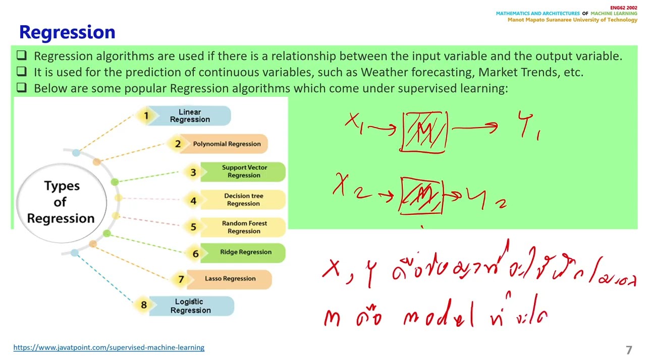 AI LinearRegression with Tensorflow 683AI-MathW3