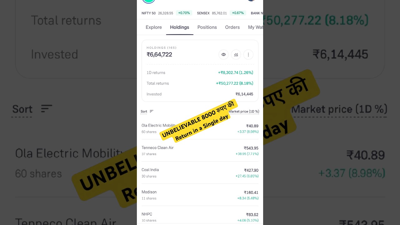 UNBELIEVABLE 8000 रुपए की Return in a Single day 