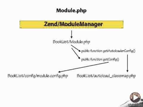 Zend Framework 2 -- 02 07 How Modules are Loaded