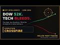 The Market Didn't Crash It Split. Here's the Real Story  | Market Crash Cancelled..It's Bullish