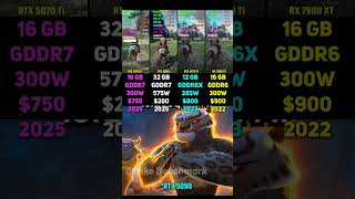 RTX 5070 Ti vs RTX 5090 vs RTX 4070 Ti vs RX 7900 XT | Test in 7 Games