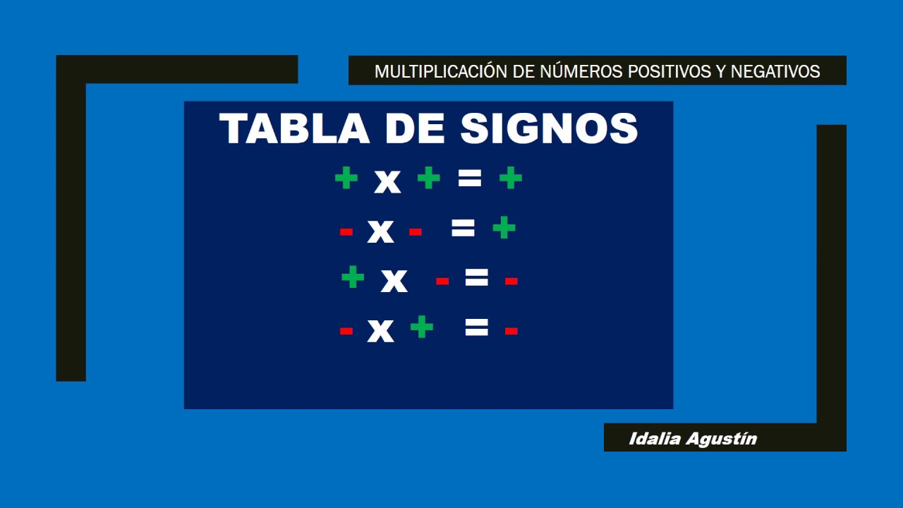 Multiplicaci U00f3n De N U00fameros Positivos Y Negativos