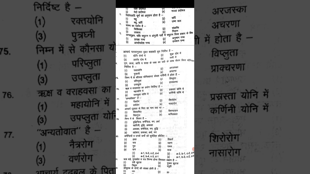 MCQ AYURVEDA MD MS PG AMO AYURVEDIC QUESTIONS 