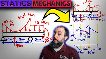 Advanced SHEAR and MOMENT DIAGRAMS Example Problem (with Curved Distributed Load)