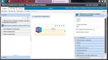 IBM Business Intelligence Pattern with IBM DB2 with BLU Acceleration