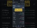 Day 125/365 hard challange to make 100K capital #stockmarket #financialeducation #investing #trading